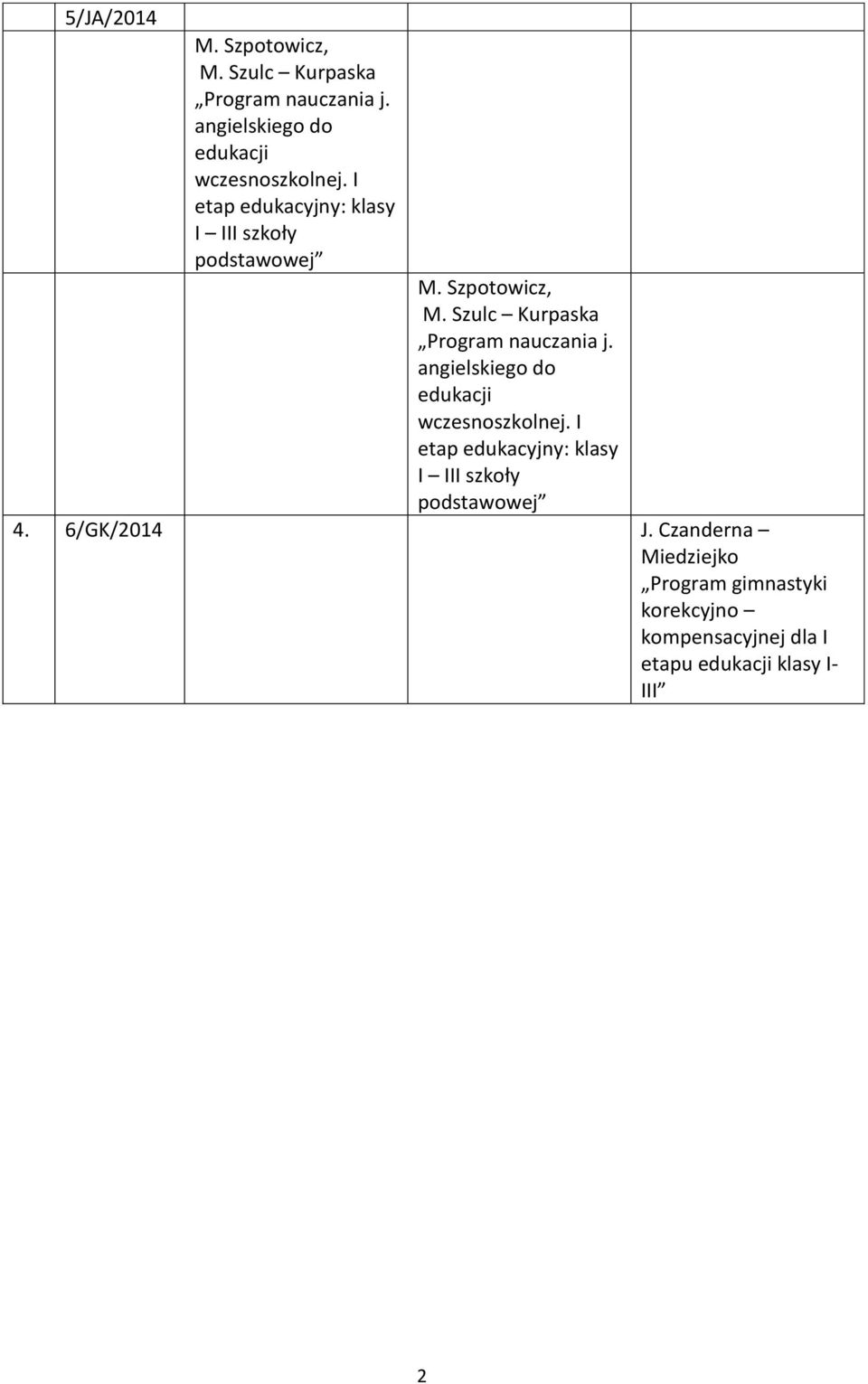 Szulc Kurpaska Program nauczania j. angielskiego do edukacji wczesnoszkolnej.