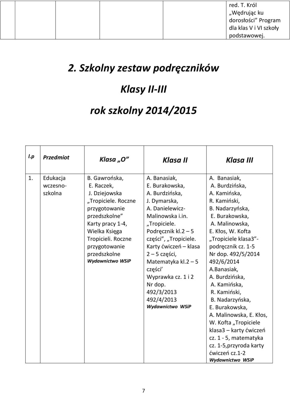 Burdzińska, J. Dymarska, A. Danielewicz- Malinowska i.in. Tropiciele. Podręcznik kl.2 5 części, Tropiciele. Karty ćwiczeń klasa 2 5 części, Matematyka kl.2 5 części Wyprawka cz. 1 i 2 Nr dop.