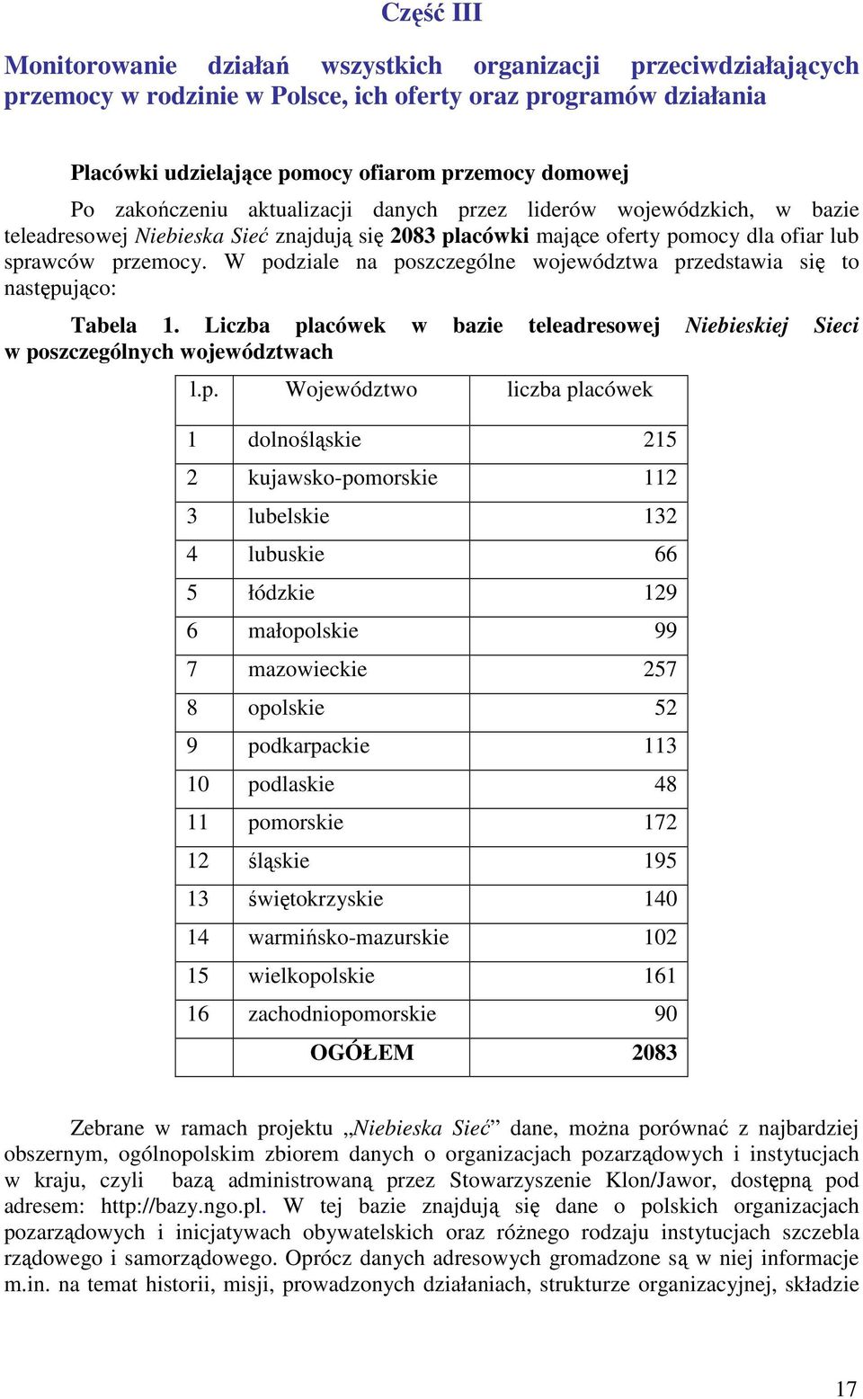 W podziale na poszczególne województwa przedstawia się to następująco: Tabela 1. Liczba placówek w bazie teleadresowej Niebieskiej Sieci w poszczególnych województwach l.p. Województwo liczba