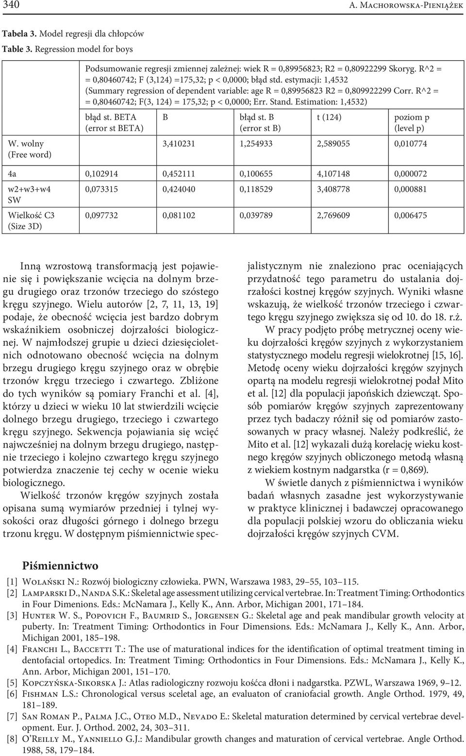 estymacji: 1,4532 (Suary regression of dependent variable: age R = 0,89956823 R2 = 0,809922299 Corr. R^2 = = 0,80460742; F(3, 4) = 175,32; p < 0,0000; Err. Stand. Estimation: 1,4532) błąd st.