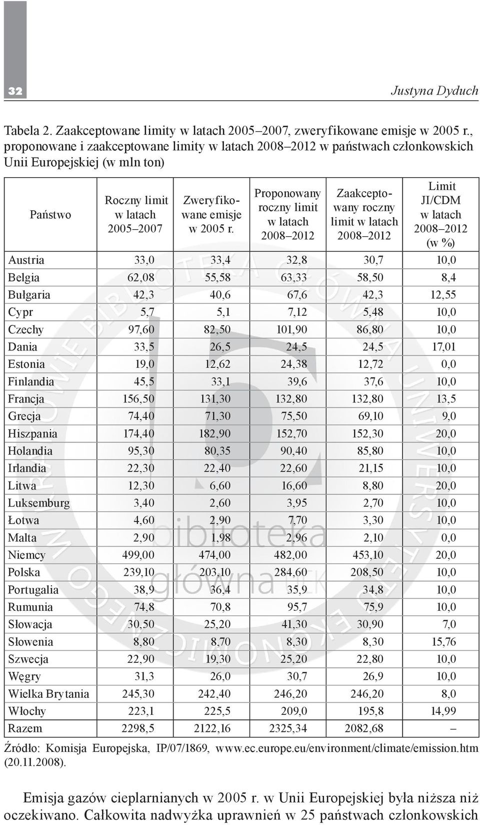 Proponowany roczny limit w latach 2008 2012 Zaakceptowany roczny limit w latach 2008 2012 Limit JI/CDM w latach 2008 2012 (w %) Austria 33,0 33,4 32,8 30,7 10,0 Belgia 62,08 55,58 63,33 58,50 8,4