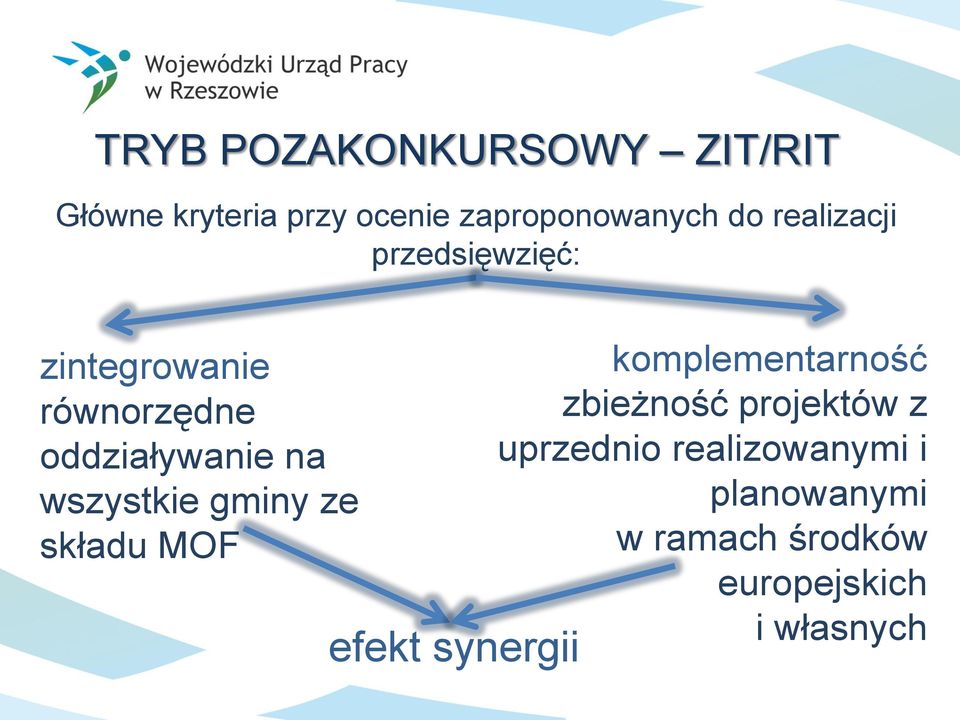 wszystkie gminy ze składu MOF komplementarność zbieżność projektów z