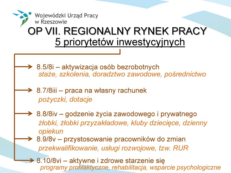 7/8iii praca na własny rachunek pożyczki, dotacje 8.