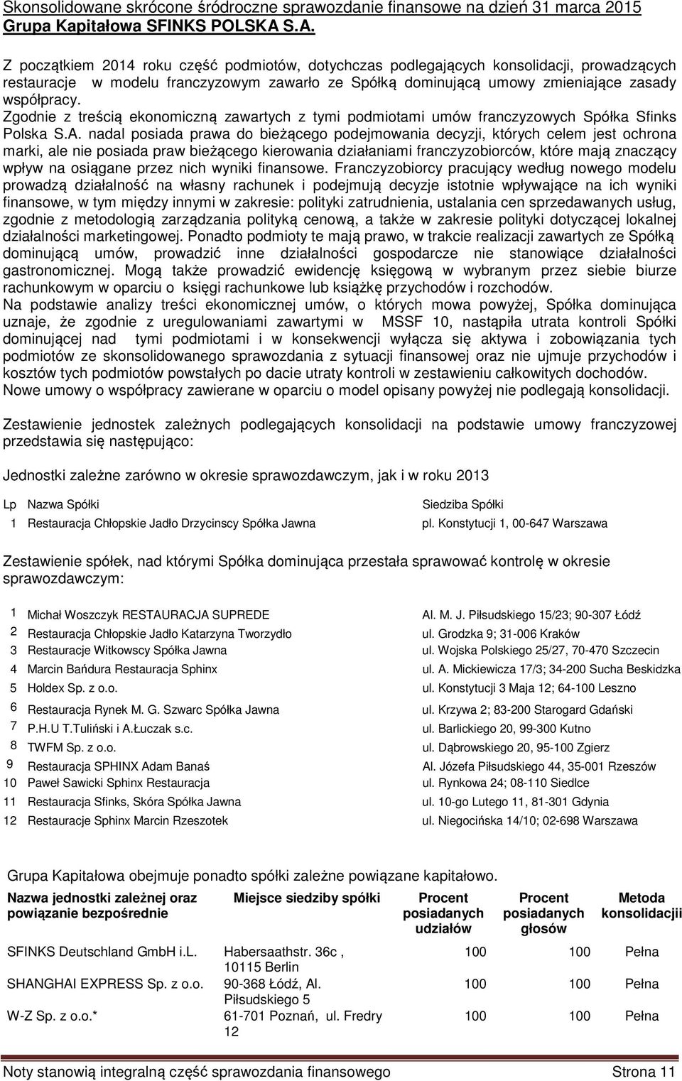 Zgodnie z treścią ekonomiczną zawartych z tymi podmiotami umów franczyzowych Spółka Sfinks Polska S.A.