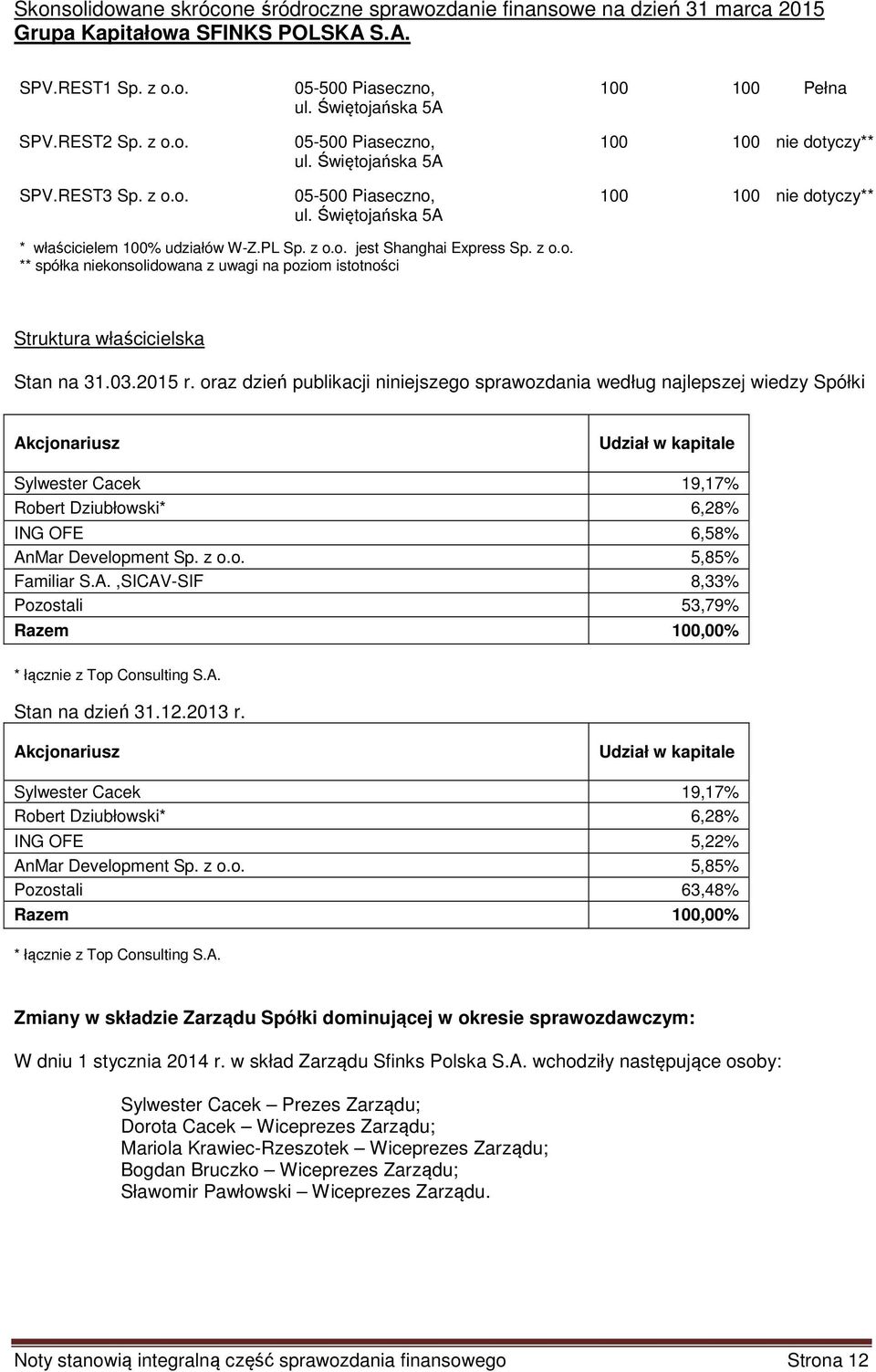 z o.o. ** spółka niekonsolidowana z uwagi na poziom istotności Struktura właścicielska Stan na 31.03.2015 r.
