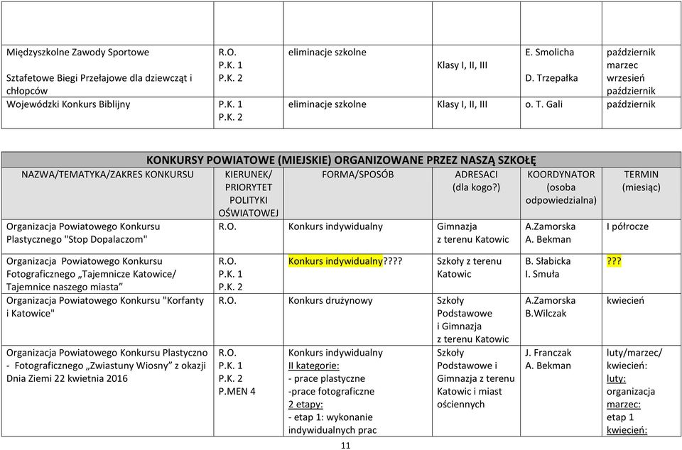 Gali październik NAZWA/TEMATYKA/ZAKRES KONKURSU Organizacja Powiatowego Konkursu Plastycznego "Stop Dopalaczom" KONKURSY POWIATOWE (MIEJSKIE) ORGANIZOWANE PRZEZ NASZĄ SZKOŁĘ KIERUNEK/ PRIORYTET