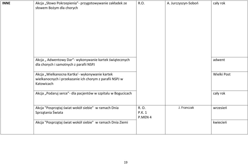 - wykonywanie kartek wielkanocnych i przekazanie ich chorym z parafii NSPJ w Katowicach Akcja Podaruj serce - dla pacjentów w szpitalu w