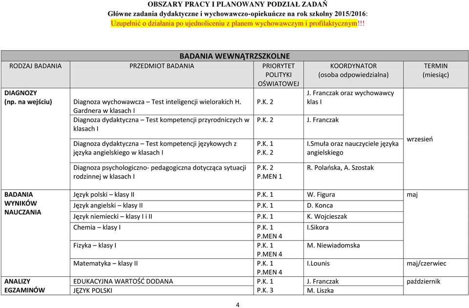 Gardnera w klasach I Diagnoza dydaktyczna Test kompetencji przyrodniczych w klasach I Diagnoza dydaktyczna Test kompetencji językowych z języka angielskiego w klasach I OŚWIATOWEJ KOORDYNATOR (osoba