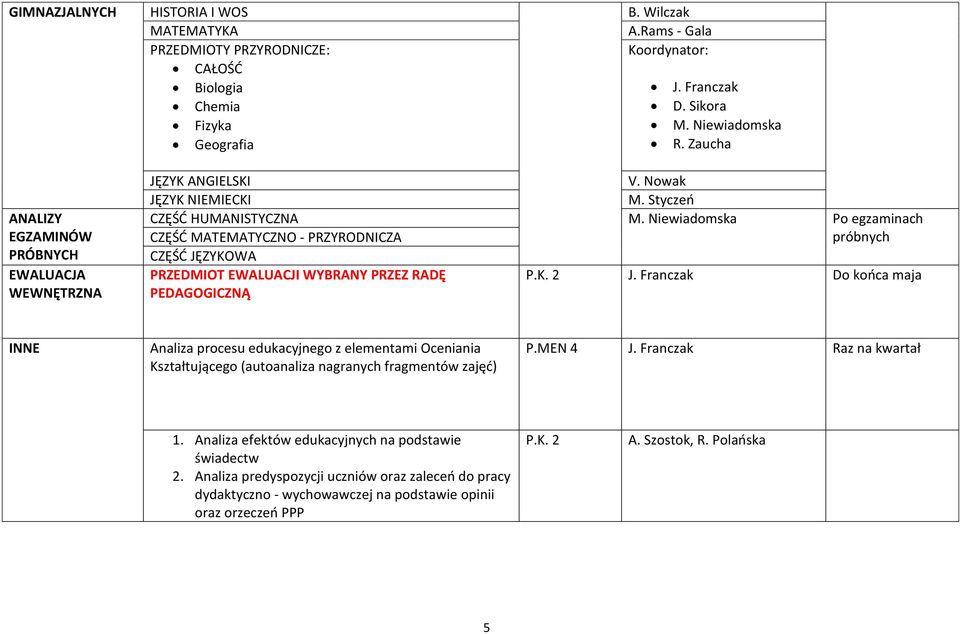 Niewiadomska Po egzaminach CZĘŚĆ MATEMATYCZNO - PRZYRODNICZA próbnych CZĘŚĆ JĘZYKOWA PRZEDMIOT EWALUACJI WYBRANY PRZEZ RADĘ J.