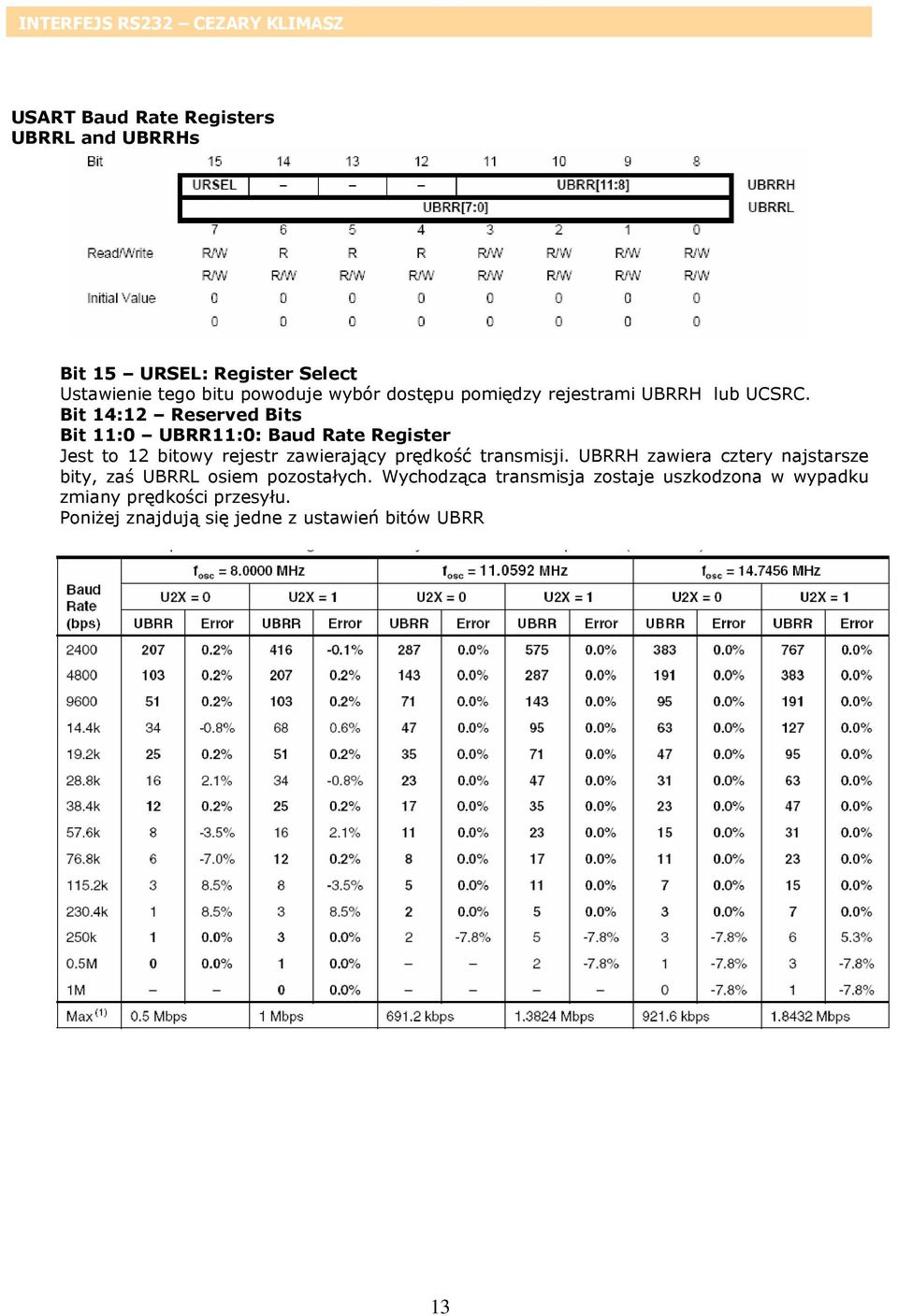 Bit 14:12 Reserved Bits Bit 11:0 UBRR11:0: Baud Rate Register Jest to 12 bitowy rejestr zawierający prędkość