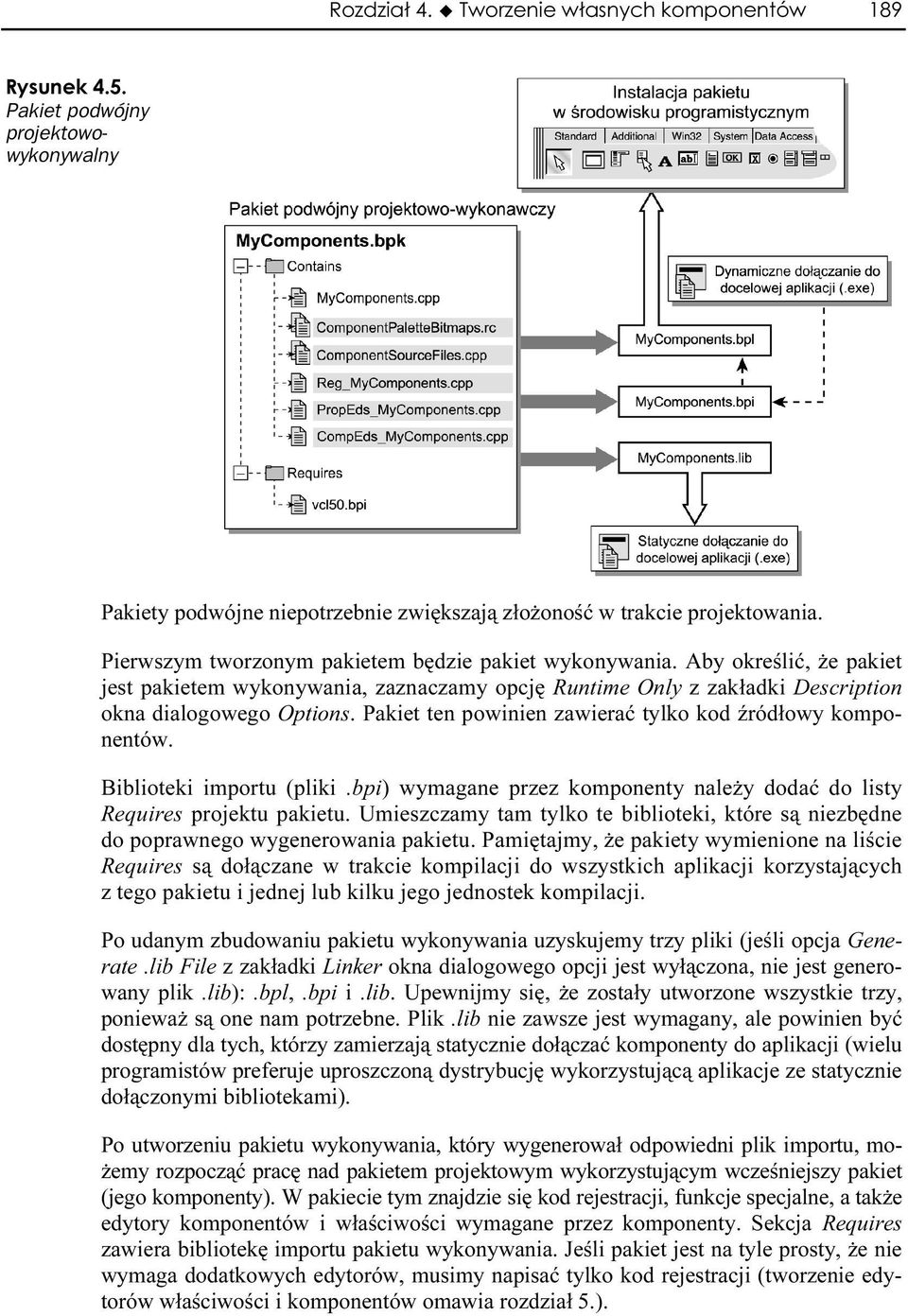 Pakiet ten powinien zawierać tylko kod źródłowy komponentów. Biblioteki importu (pliki.bpi) wymagane przez komponenty należy dodać do listy Requires projektu pakietu.