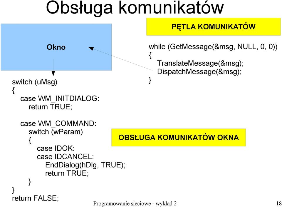 DispatchMessage(&msg); } case WM_COMMAND: switch (wparam) { OBSŁUGA KOMUNIKATÓW OKNA