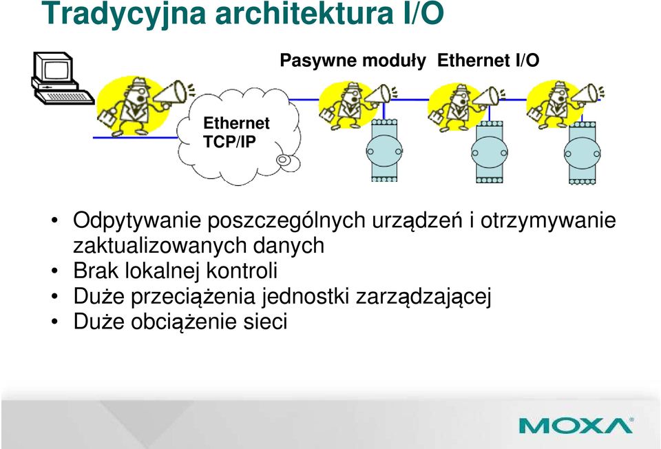 otrzymywanie zaktualizowanych danych Brak lokalnej