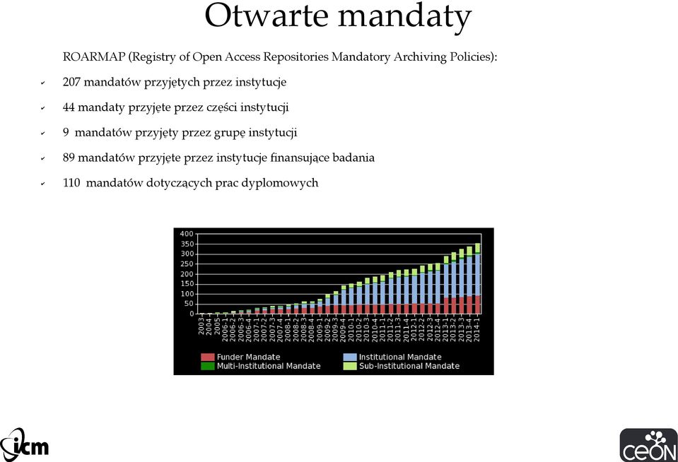 przyjęte przez części instytucji 9 mandatów przyjęty przez grupę instytucji 89