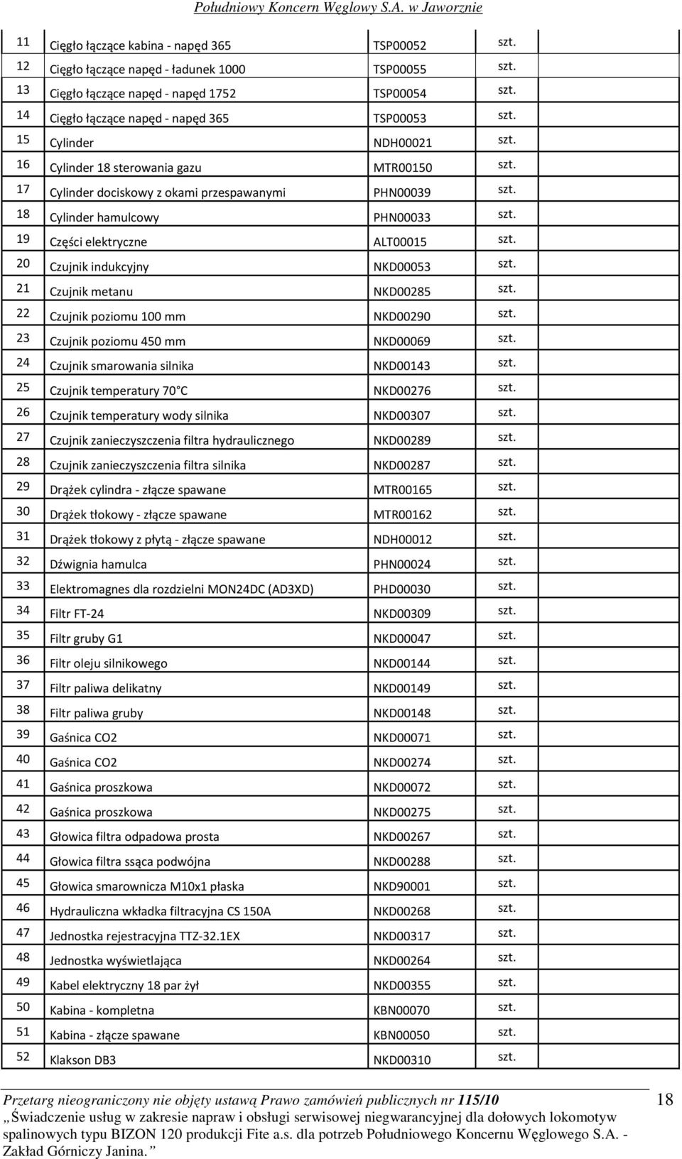 18 Cylinder hamulcowy PHN00033 szt. 19 Części elektryczne ALT00015 szt. 20 Czujnik indukcyjny NKD00053 szt. 21 Czujnik metanu NKD00285 szt. 22 Czujnik poziomu 100 mm NKD00290 szt.