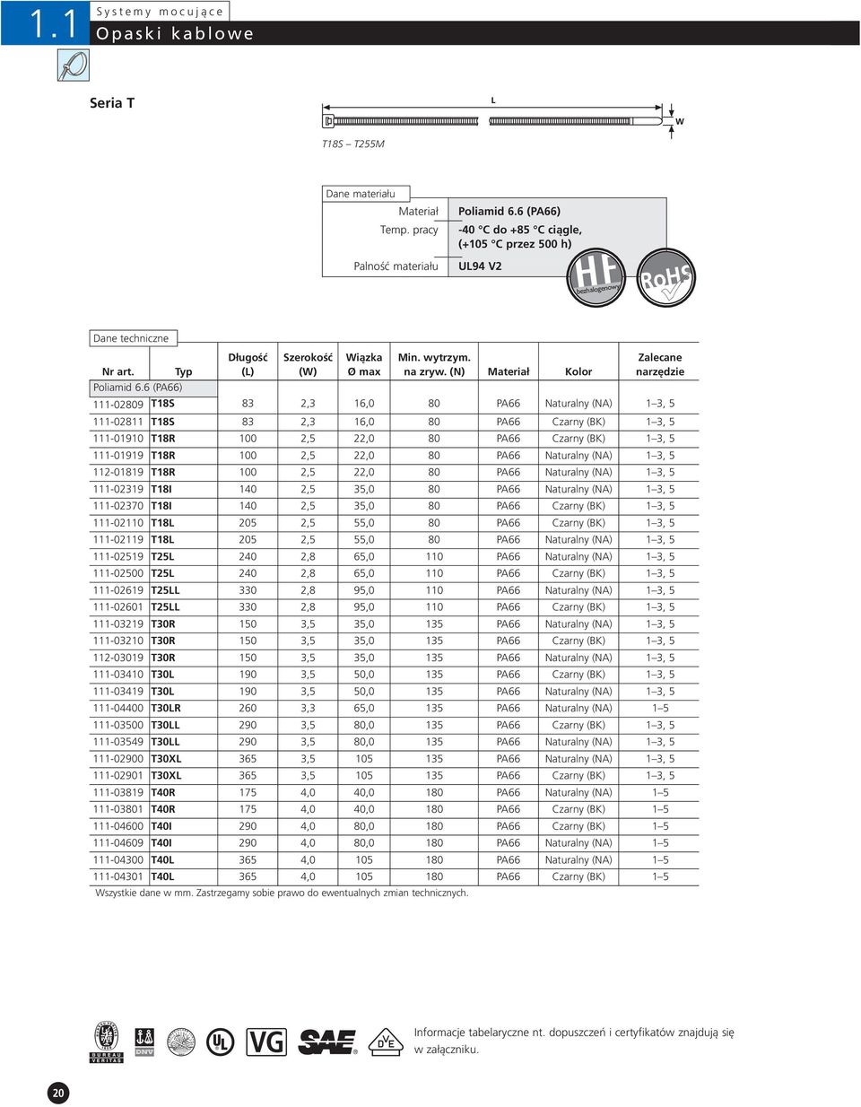 6 (PA66) 111-02809 T18S 83 2,3 16,0 80 PA66 Naturalny (NA) 1 3, 5 111-02811 T18S 83 2,3 16,0 80 PA66 Czarny (BK) 1 3, 5 111-01910 T18R 100 2,5 22,0 80 PA66 Czarny (BK) 1 3, 5 111-01919 T18R 100 2,5