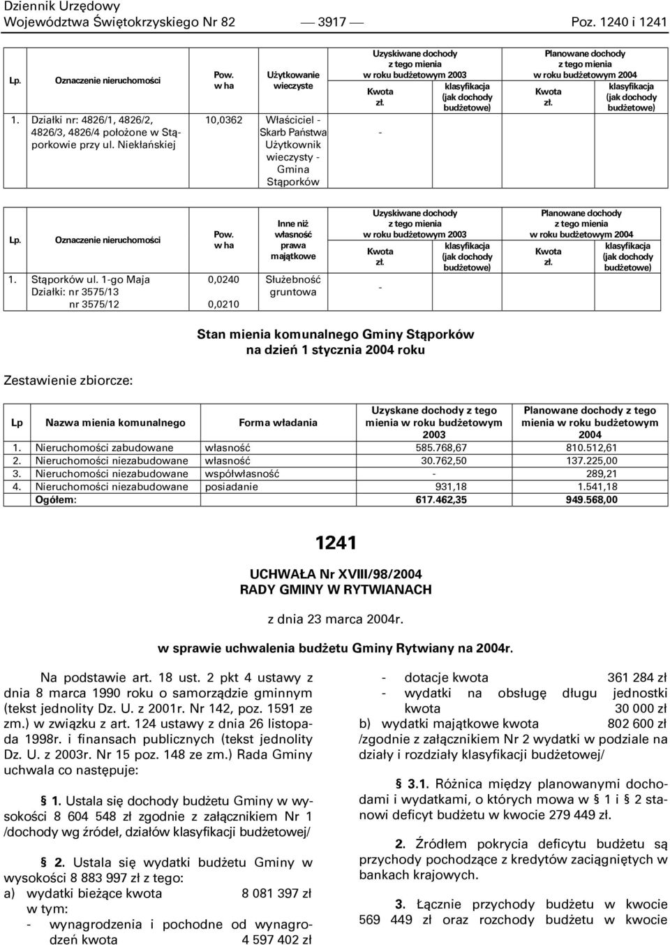 klasyfikacja (jak dochody budżetowe) Planowane dochody z tego mienia w roku budżetowym 2004 Kwota zł. klasyfikacja (jak dochody budżetowe) Oznaczenie nieruchomości 1. Stąporków ul.