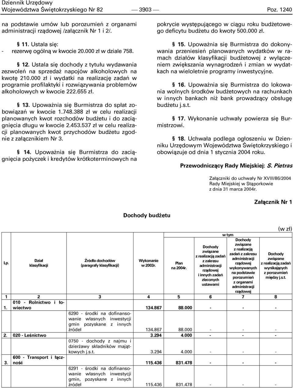 000 zł i wydatki na realizację zadań w programie profilaktyki i rozwiązywania problemów alkoholowych w kwocie 222.655 zł. 13. Upoważnia się Burmistrza do spłat zobowiązań w kwocie 1.748.