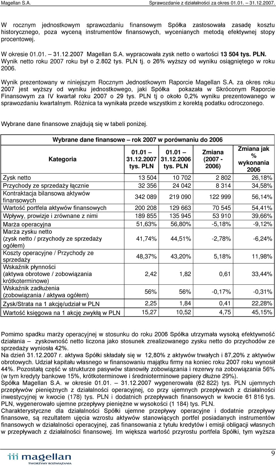 Wynik prezentowany w niniejszym Rocznym Jednostkowym Raporcie Magellan S.A.