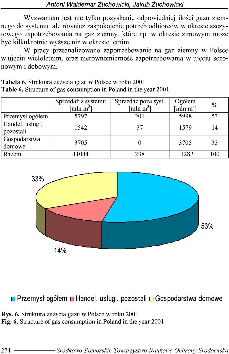 W pracy przeanalizowano zapotrzebowanie na gaz ziemny w Polsce w ujęciu wieloletnim, oraz nierównomierność zapotrzebowania w ujęciu sezonowym i dobowym. Tabela 6.