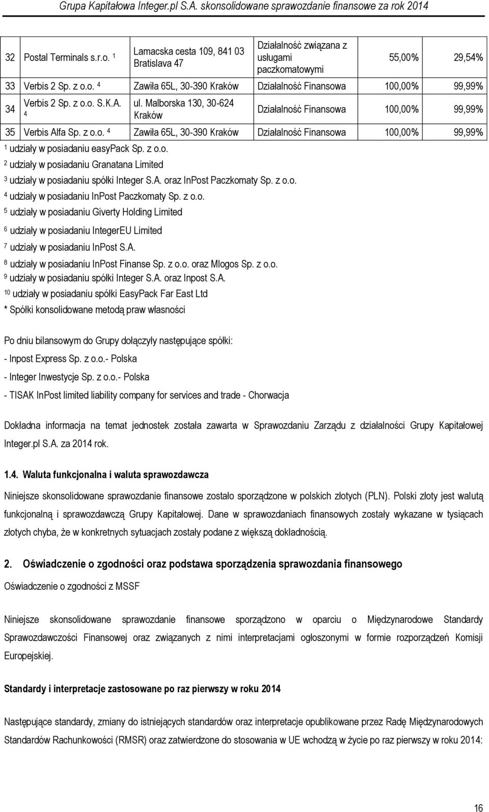 z o.o. 2 udziały w posiadaniu Granatana Limited 3 udziały w posiadaniu spółki Integer S.A. oraz InPost Paczkomaty Sp. z o.o. 4 udziały w posiadaniu InPost Paczkomaty Sp. z o.o. 5 udziały w posiadaniu Giverty Holding Limited 6 udziały w posiadaniu IntegerEU Limited 7 udziały w posiadaniu InPost S.