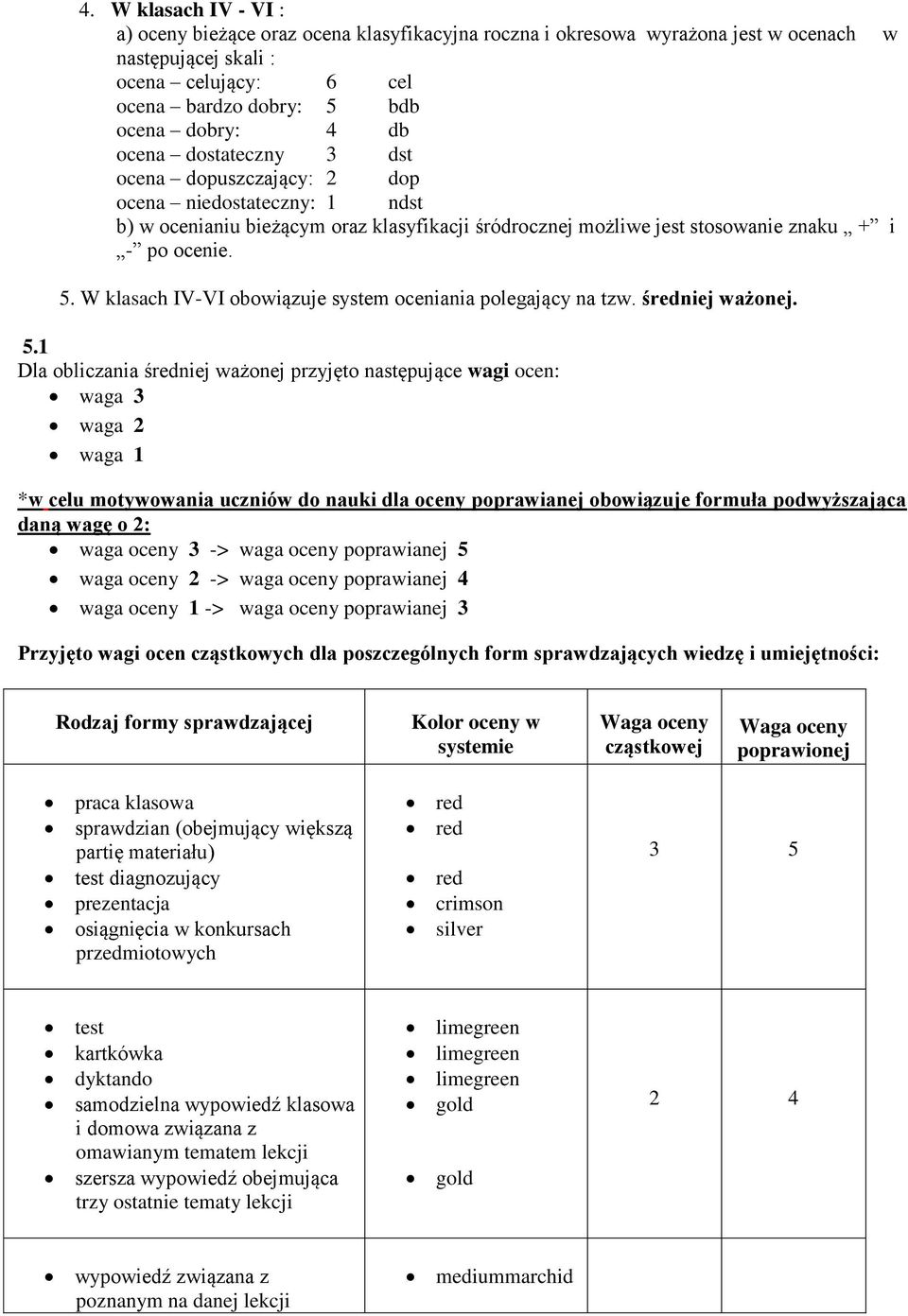 W klasach IV-VI obowiązuje system oceniania polegający na tzw. średniej ważonej. 5.