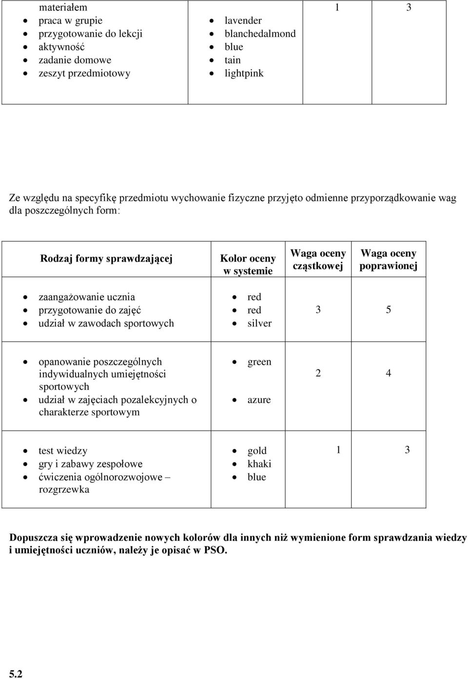 zajęć udział w zawodach sportowych red red silver 3 5 opanowanie poszczególnych indywidualnych umiejętności sportowych udział w zajęciach pozalekcyjnych o charakterze sportowym green azure 2 4 test