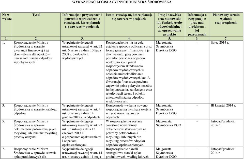 rozporządzenia 1. 2. 3. 4. 5. 6. 7. 1. Rozporządzenie Ministra gwarancji finansowej i jej ekwiwalentu dla obiektów unieszkodliwiania odpadów wydobywczych ustawowej zawartej w art. 32 ust.