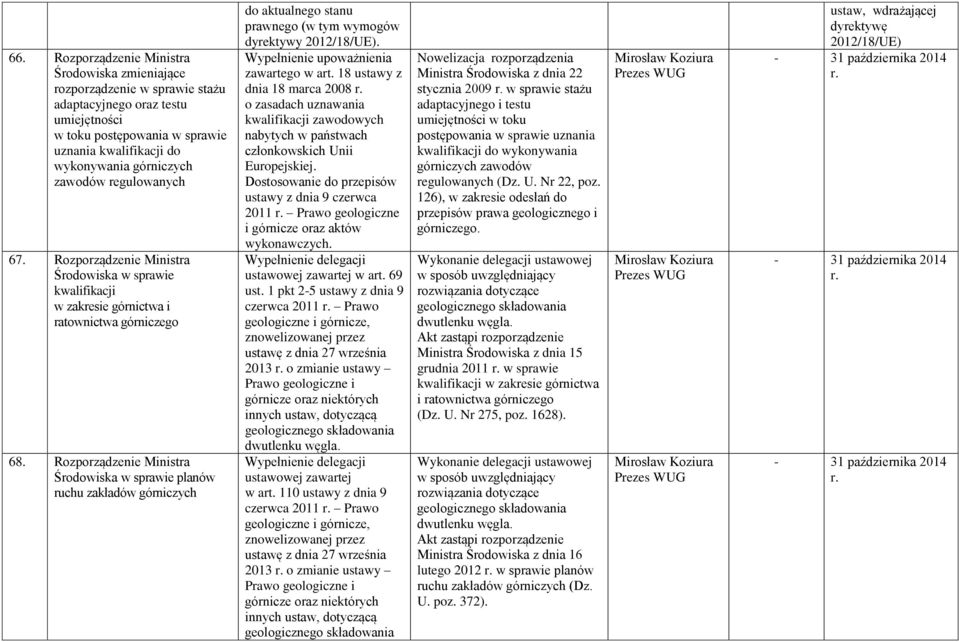 Rozporządzenie Ministra planów ruchu zakładów górniczych do aktualnego stanu prawnego (w tym wymogów dyrektywy 2012/18/UE). Wypełnienie upoważnienia zawartego w art. 18 ustawy z dnia 18 marca 2008 r.