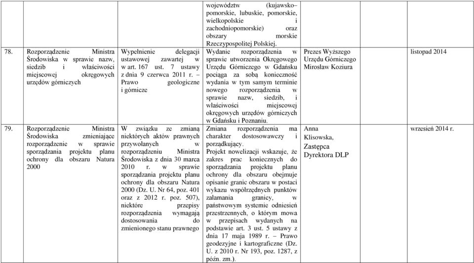 7 ustawy z dnia 9 czerwca 2011 r. Prawo geologiczne i górnicze W związku ze zmianą niektórych aktów prawnych przywołanych w rozporządzeniu Ministra Środowiska z dnia 30 marca 2010 r.