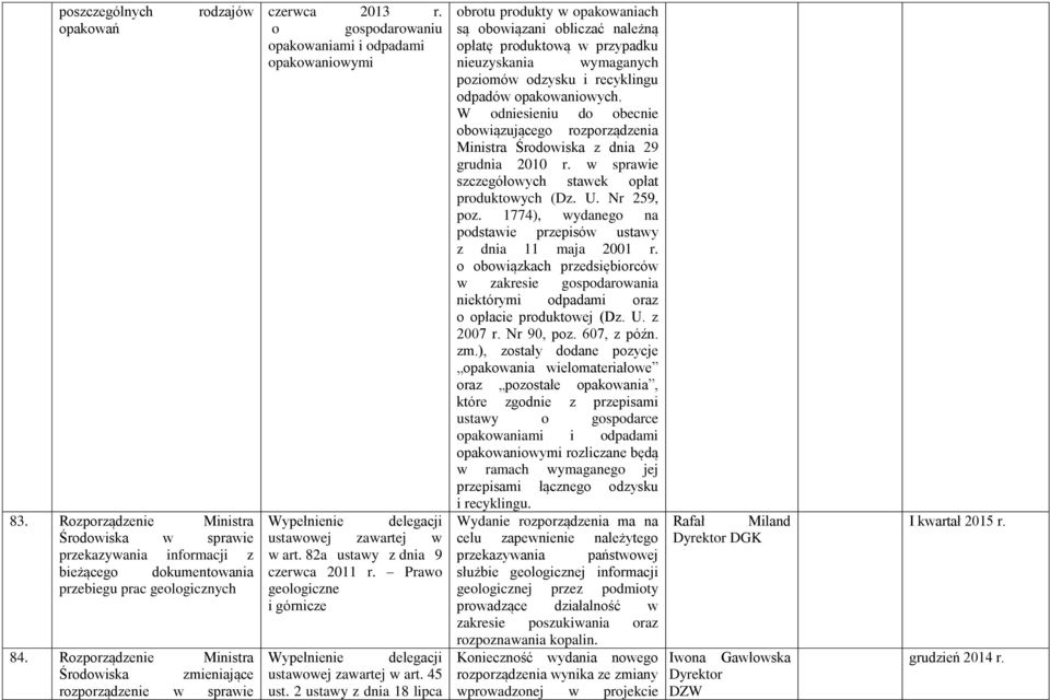 82a ustawy z dnia 9 czerwca 2011 r. Prawo geologiczne i górnicze ustawowej zawartej w art. 45 ust.