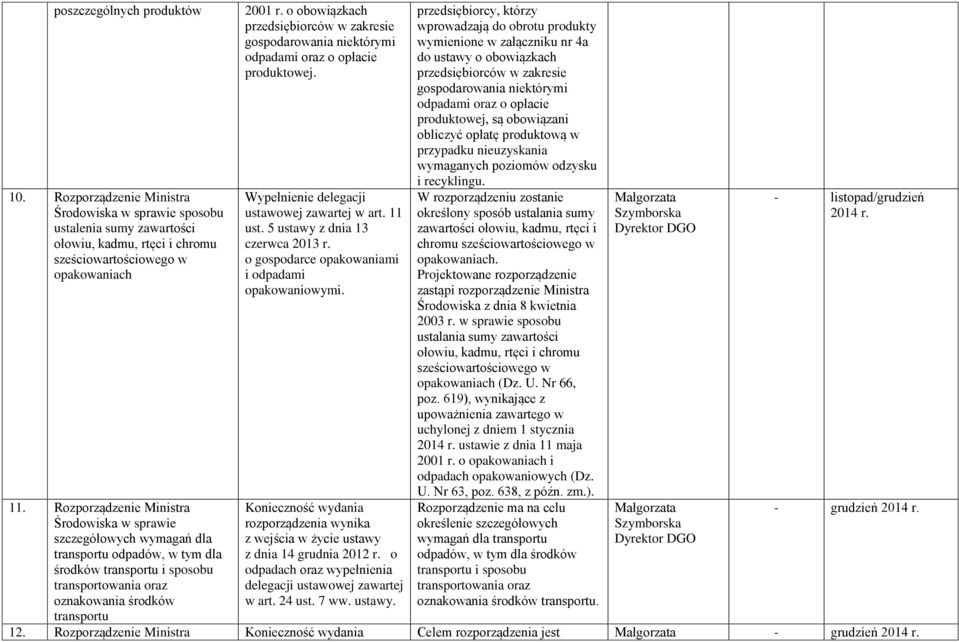 o obowiązkach przedsiębiorców w zakresie gospodarowania niektórymi odpadami oraz o opłacie produktowej. ustawowej zawartej w art. 11 ust. 5 ustawy z dnia 13 czerwca 2013 r.