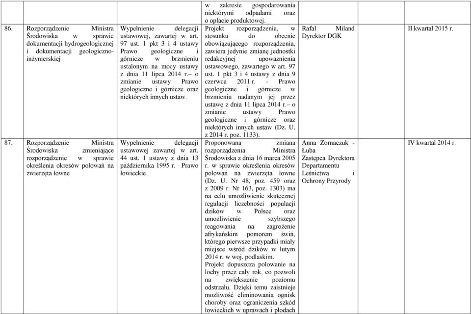 1 pkt 3 i 4 ustawy Prawo geologiczne i górnicze w brzmieniu ustalonym na mocy ustawy z dnia 11 lipca 2014 r. o zmianie ustawy Prawo geologiczne i górnicze oraz niektórych innych ustaw.