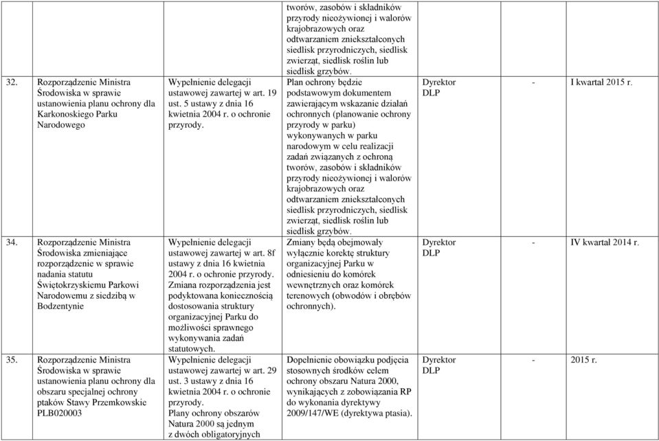 Rozporządzenie Ministra ustanowienia planu ochrony dla obszaru specjalnej ochrony ptaków Stawy Przemkowskie PLB020003 ustawowej zawartej w art. 19 ust. 5 ustawy z dnia 16 kwietnia 2004 r.