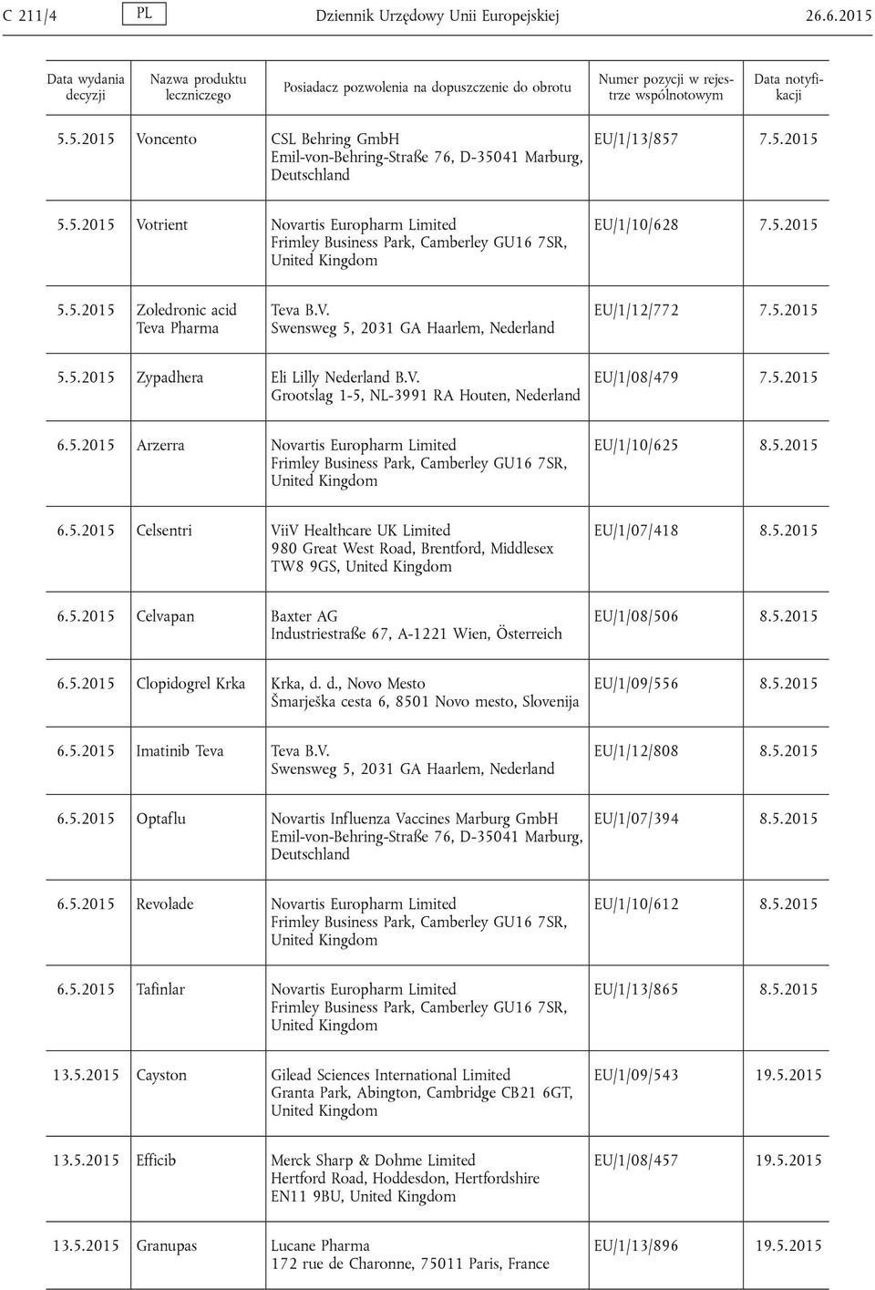 5.2015 6.5.2015 Celsentri ViiV Healthcare UK Limited 980 Great West Road, Brentford, Middlesex TW8 9GS, EU/1/07/418 8.5.2015 6.5.2015 Celvapan Baxter AG Industriestraße 67, A-1221 Wien, Österreich EU/1/08/506 8.