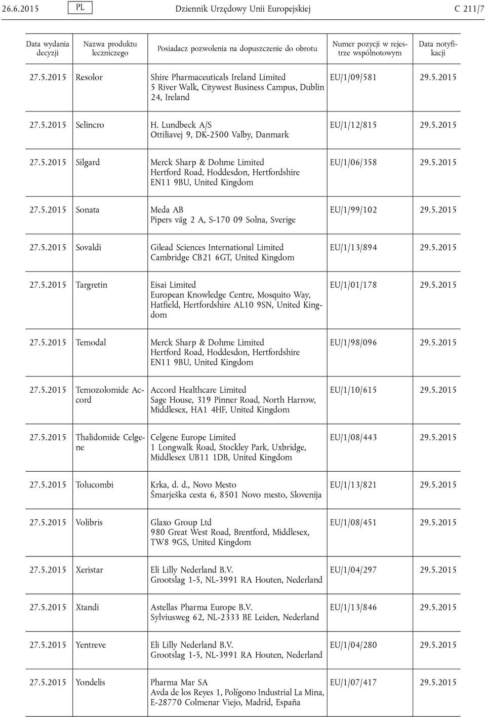 5.2015 27.5.2015 Sovaldi Gilead Sciences International Limited Cambridge CB21 6GT, EU/1/13/894 29.5.2015 27.5.2015 Targretin Eisai Limited European Knowledge Centre, Mosquito Way, Hatfield, Hertfordshire AL10 9SN, EU/1/01/178 29.