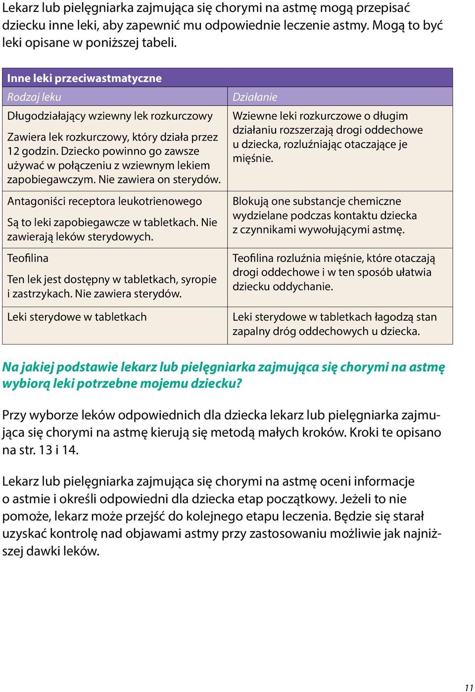 Dziecko powinno go zawsze używać w połączeniu z wziewnym lekiem zapobiegawczym. Nie zawiera on sterydów. Antagoniści receptora leukotrienowego Są to leki zapobiegawcze w tabletkach.