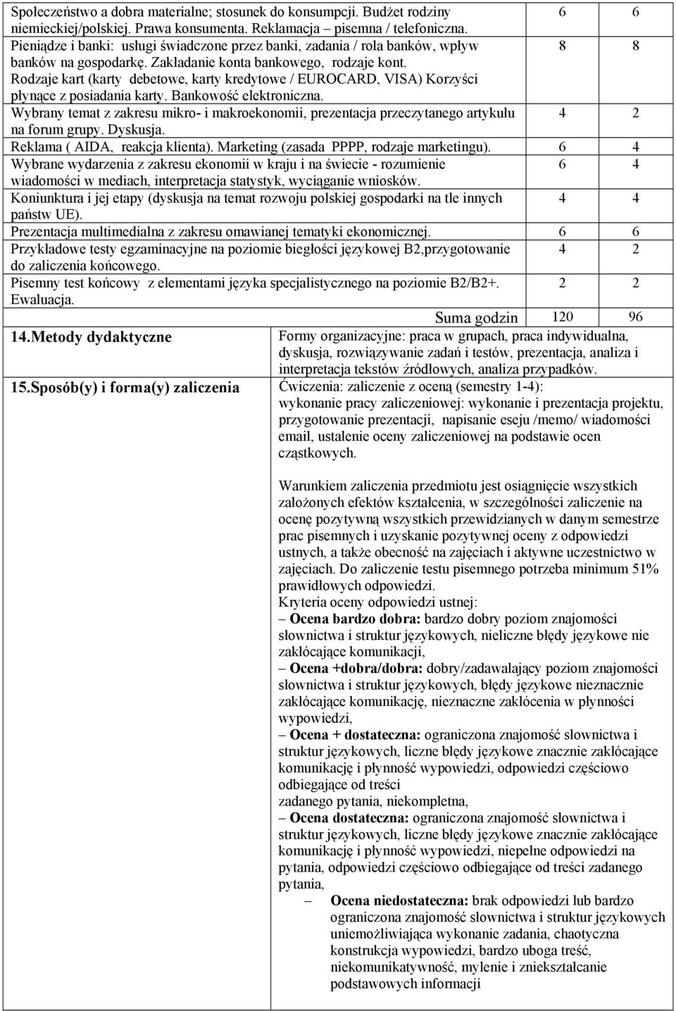 Rodzaje kart (karty debetowe, karty kredytowe / EUROCARD, VISA) Korzyści płynące z posiadania karty. Bankowość elektroniczna.