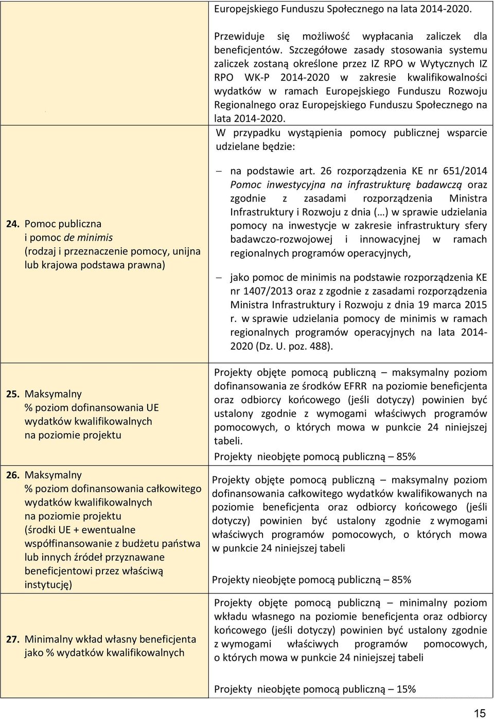 Regionalnego oraz Europejskiego Funduszu Społecznego na lata 2014-2020. W przypadku wystąpienia pomocy publicznej wsparcie udzielane będzie: 24.