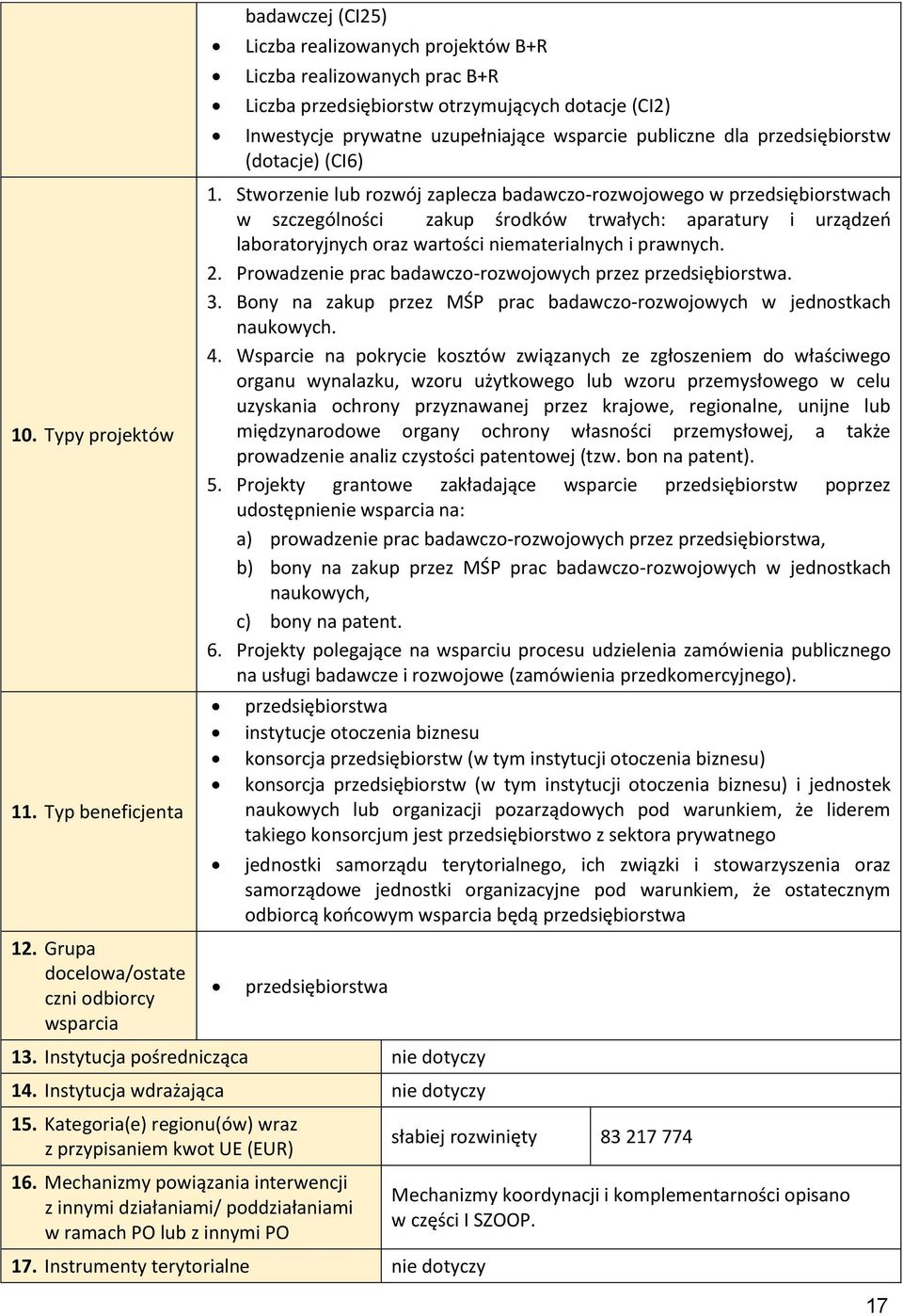 uzupełniające wsparcie publiczne dla przedsiębiorstw (dotacje) (CI6) 1.