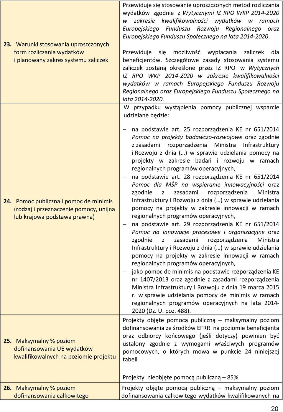 Maksymalny % poziom dofinansowania całkowitego Przewiduje się stosowanie uproszczonych metod rozliczania wydatków zgodnie z Wytycznymi IZ RPO WKP 2014-2020 w zakresie kwalifikowalności wydatków w