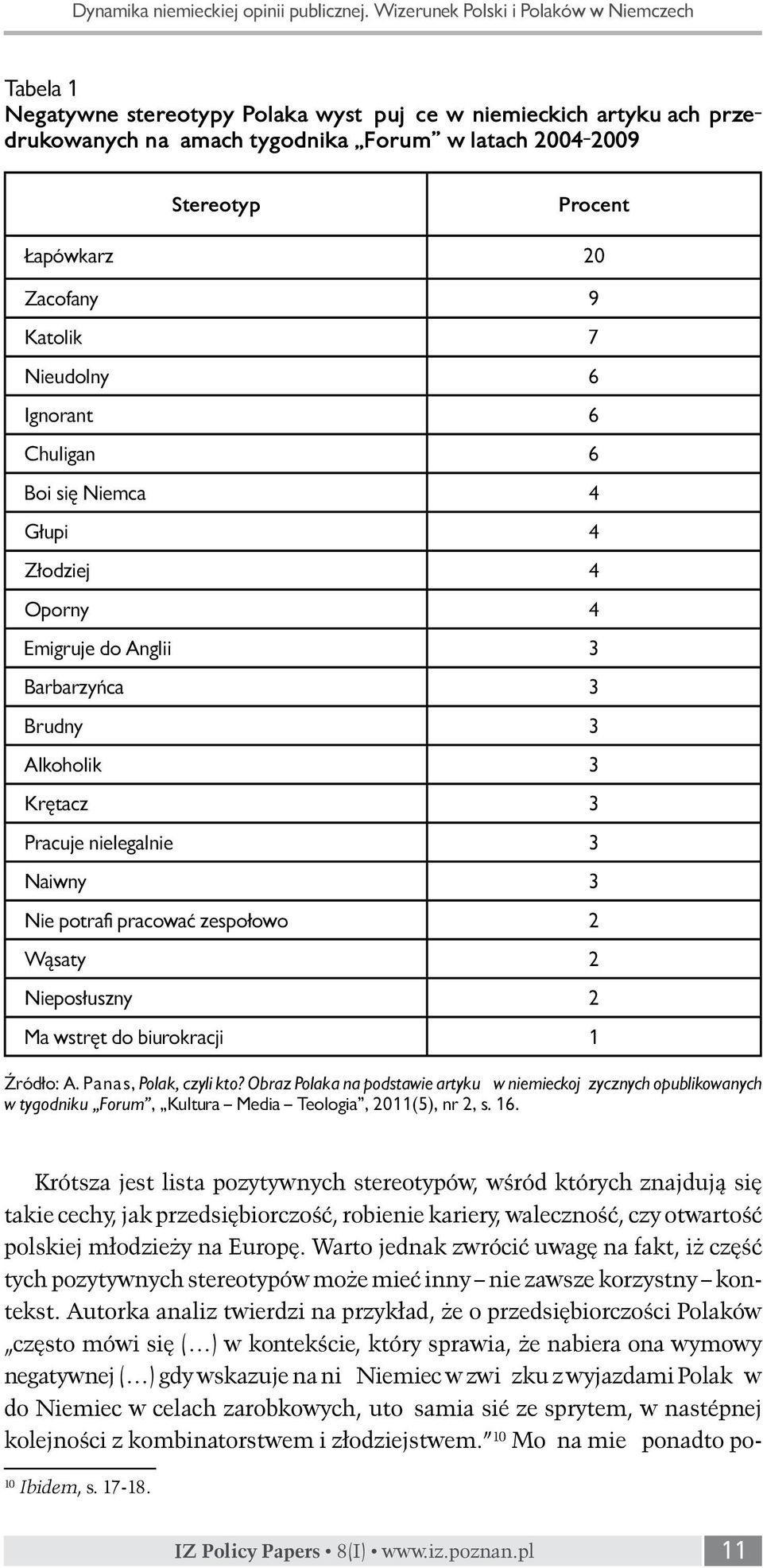 Łapówkarz 20 Zacofany 9 Katolik 7 Nieudolny 6 Ignorant 6 Chuligan 6 Boi się Niemca 4 Głupi 4 Złodziej 4 Oporny 4 Emigruje do Anglii 3 Barbarzyńca 3 Brudny 3 Alkoholik 3 Krętacz 3 Pracuje nielegalnie