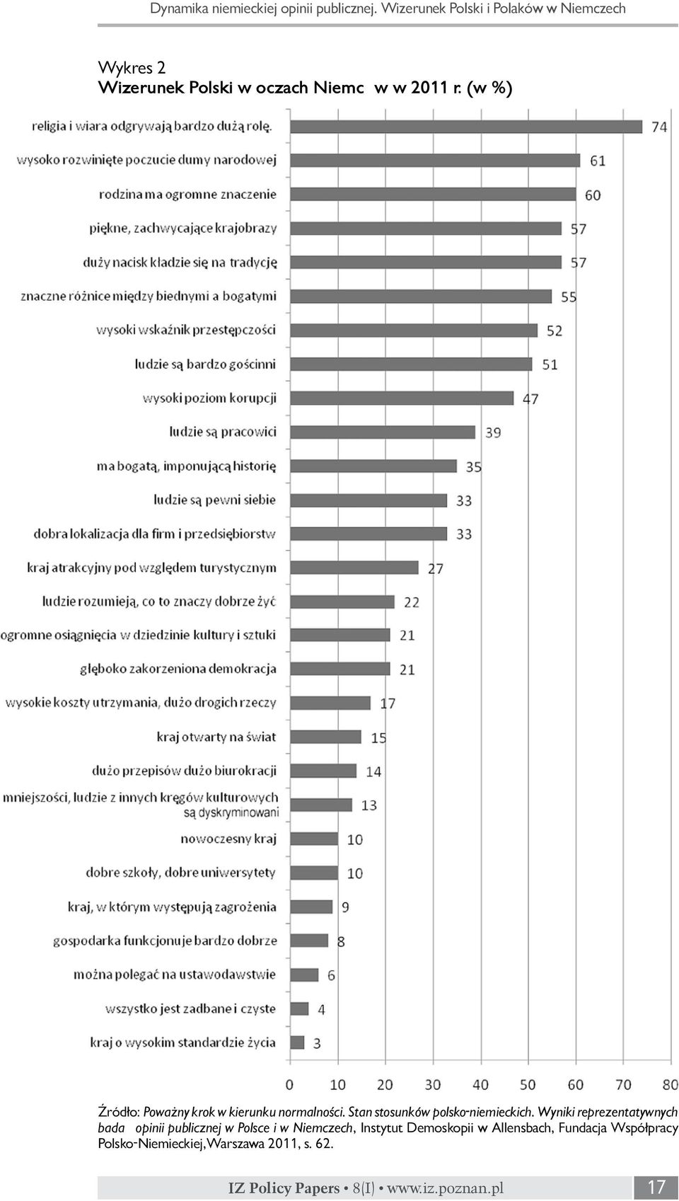 (w %) Źródło: Poważny krok w kierunku normalności. Stan stosunków polsko-niemieckich.