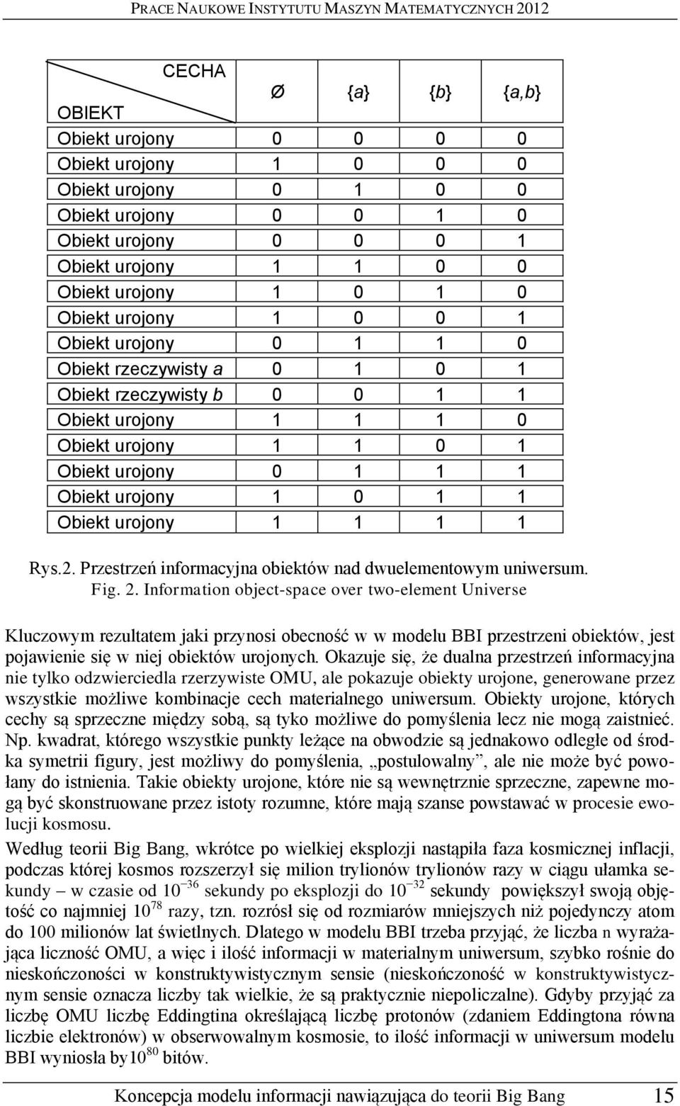 urojony 1 1 1 1 Rys.2. Przestrzeń informacyjna obiektów nad dwuelementowym uniwersum. Fig. 2.