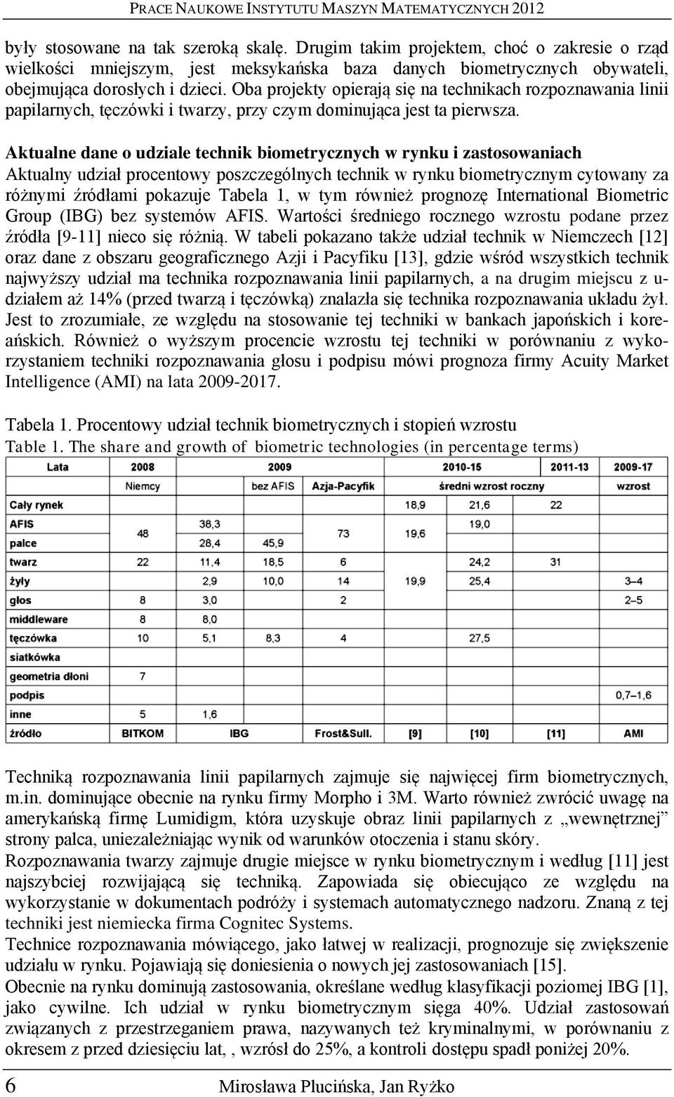 Aktualne dane o udziale technik biometrycznych w rynku i zastosowaniach Aktualny udział procentowy poszczególnych technik w rynku biometrycznym cytowany za różnymi źródłami pokazuje Tabela 1, w tym