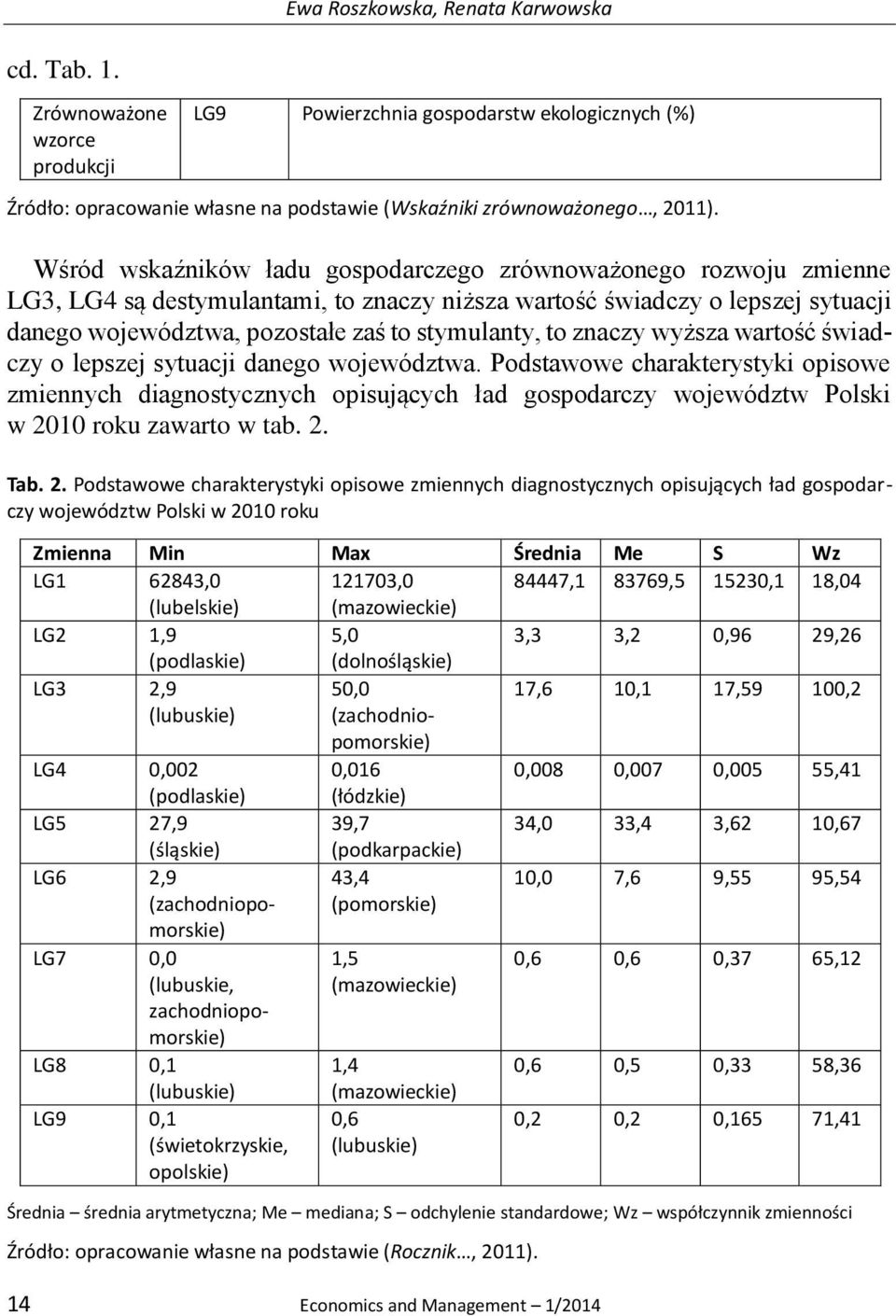 znaczy wyższa wartość świadczy o lepszej sytuacji danego województwa.