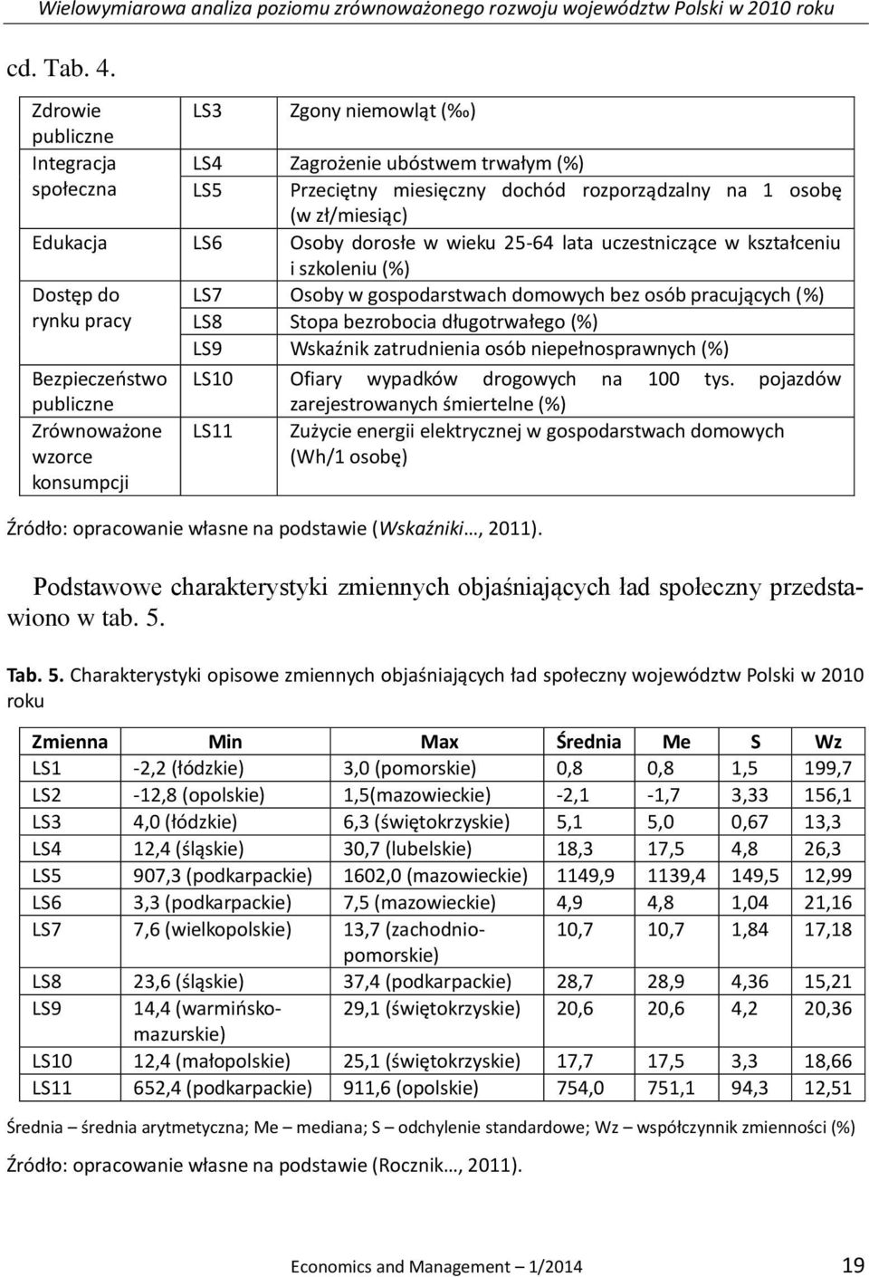 w wieku 25-64 lata uczestniczące w kształceniu i szkoleniu (%) Dostęp do LS7 Osoby w gospodarstwach domowych bez osób pracujących (%) rynku pracy LS8 Stopa bezrobocia długotrwałego (%) LS9 Wskaźnik