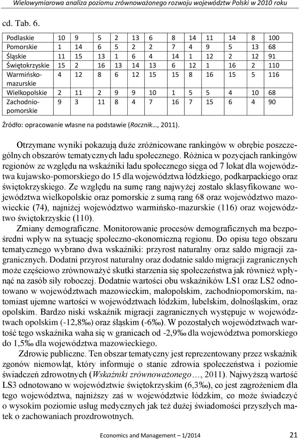 15 8 16 15 5 116 Wielkopolskie 2 11 2 9 9 10 1 5 5 4 10 68 Zachodniopomorskie 9 3 11 8 4 7 16 7 15 6 4 90 Źródło: opracowanie własne na podstawie (Rocznik, 2011).