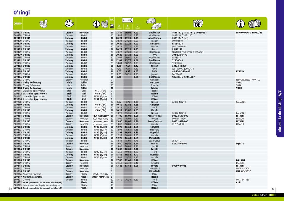 RING Zielony HNBR 20 20,22 27,28 3,53 Alf Romeo 60811547 (kit) 509179 O RING Zielony HNBR 20 20,22 27,28 3,53 Jgur JYX100140 509179 O RING Zielony HNBR 20 20,22 27,28 3,53 Mercedes 65556621 509179 O