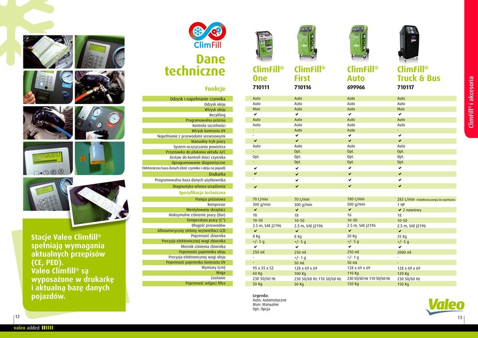 użytkownik Dignostyk włsn urządzeni Specyfikcj techniczn ClimFill One 710111 Mn - - - Opt. - - ClimFill First 710116 Opt. Opt. Opt. ClimFill 699966 Opt. Opt. Opt. ClimFill Truck & Bus 710117 Mn - Opt.